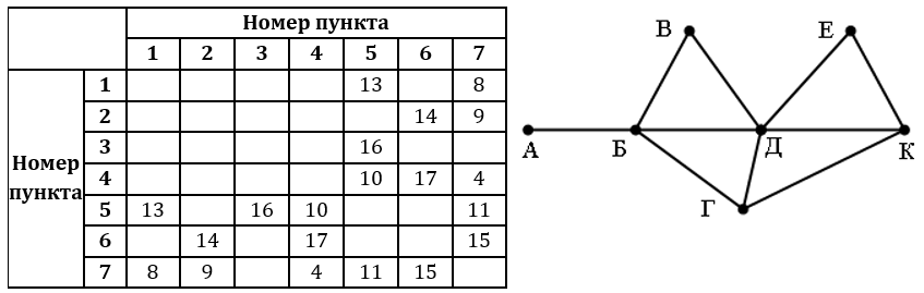 Изображение к заданию 01.40004