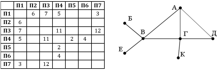 Изображение к заданию 01.40006