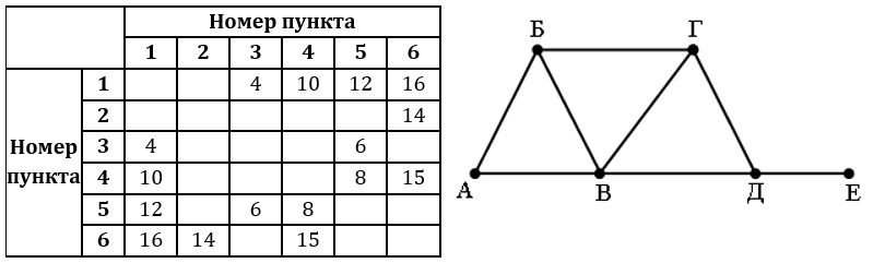 Изображение к заданию 01.40011