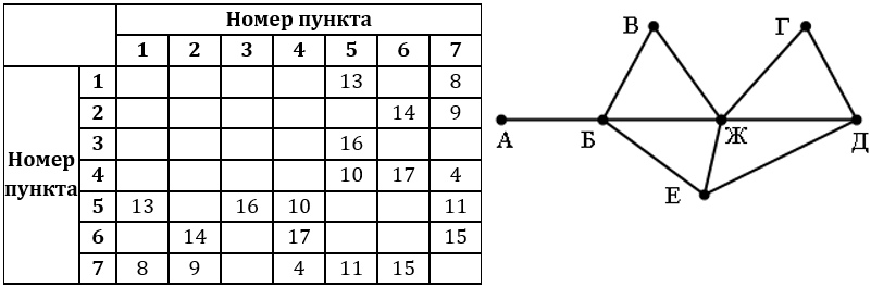 Изображение к заданию 01.40014
