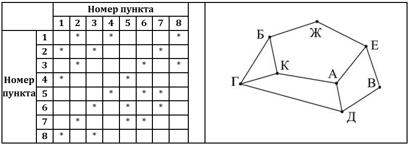 Изображение к заданию 01.40015