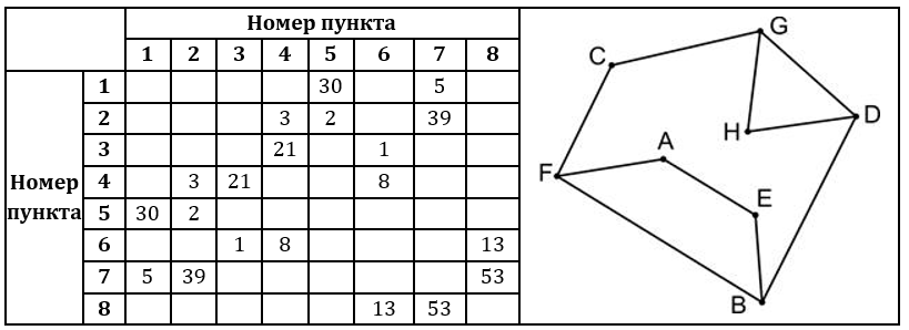 Изображение к заданию 01.40019
