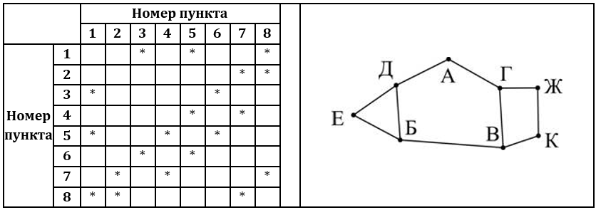 Изображение к заданию 01.40026
