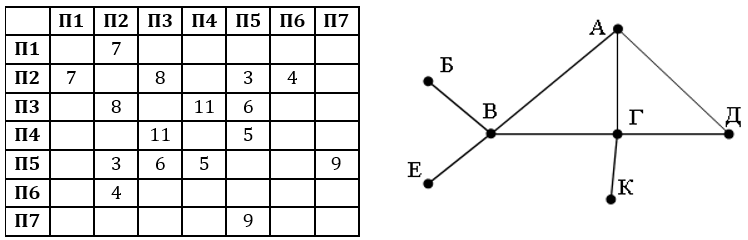 Изображение к заданию 01.40027