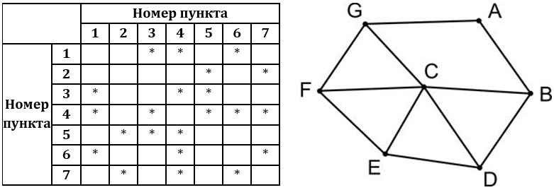Изображение к заданию 01.40030
