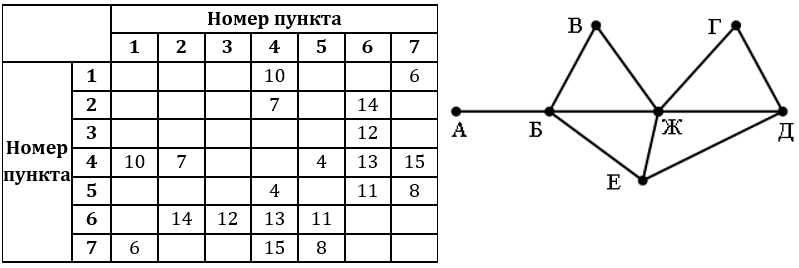 Изображение к заданию 01.40032