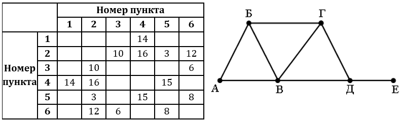 Изображение к заданию 01.40036