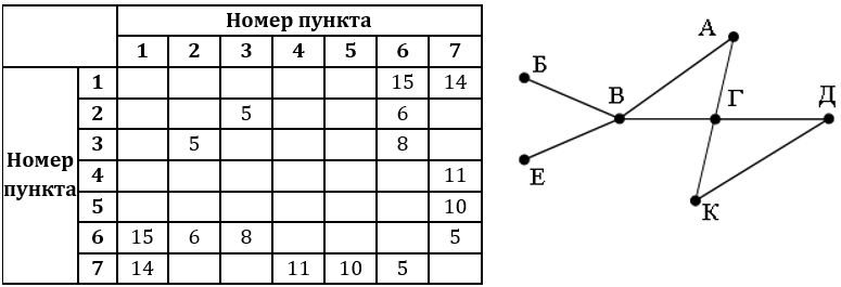 Изображение к заданию 01.40037