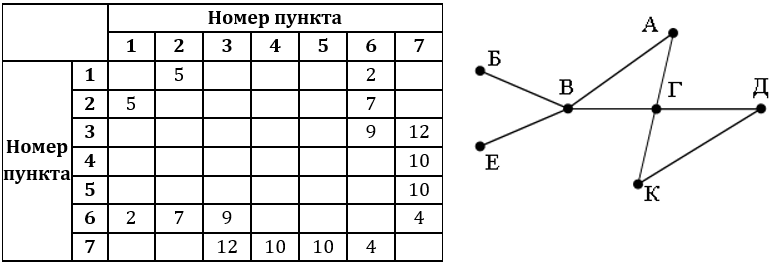 Изображение к заданию 01.40039