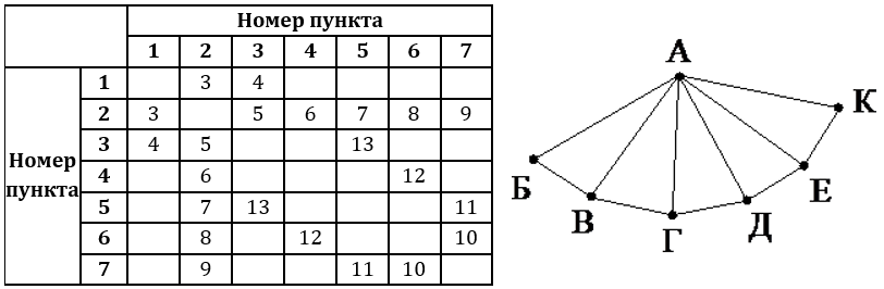 Изображение к заданию 01.40041