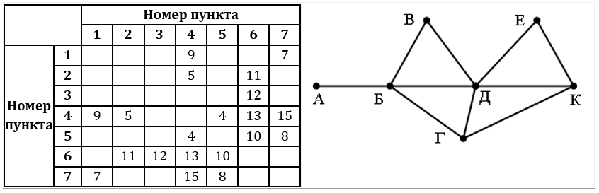 Изображение к заданию 01.40045