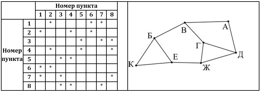 Изображение к заданию 01.40046