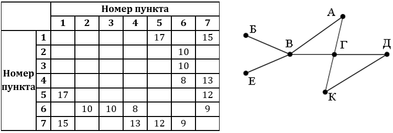 Изображение к заданию 01.40048