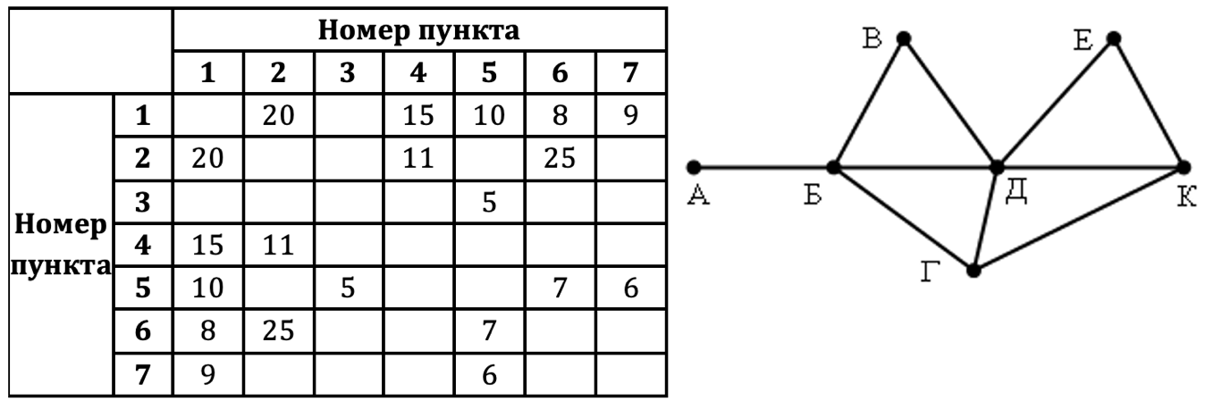 Изображение к заданию 01.40051