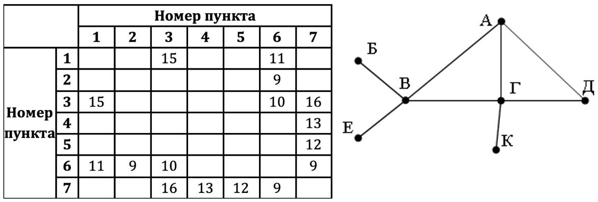 Изображение к заданию 01.40052