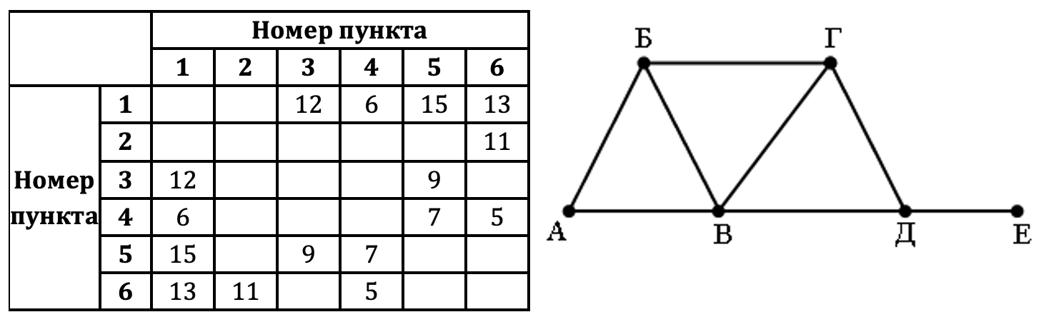 Изображение к заданию 01.40053