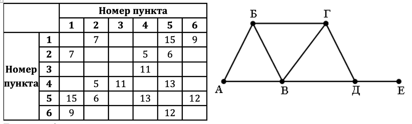 Изображение к заданию 01.40055