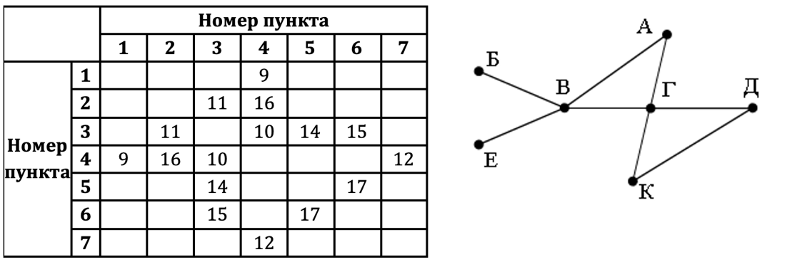 Изображение к заданию 01.40056