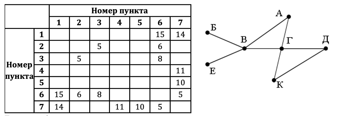 Изображение к заданию 01.40057