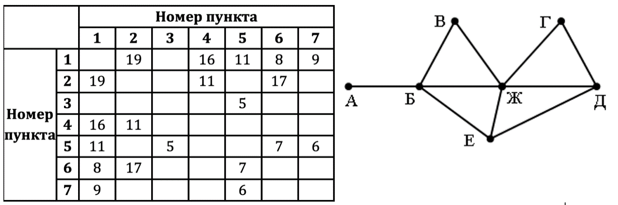 Изображение к заданию 01.40058