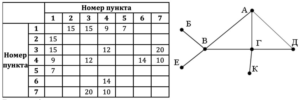 Изображение к заданию 01.40059