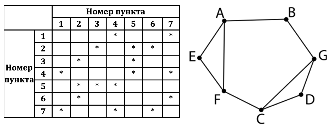 Изображение к заданию 01.40060