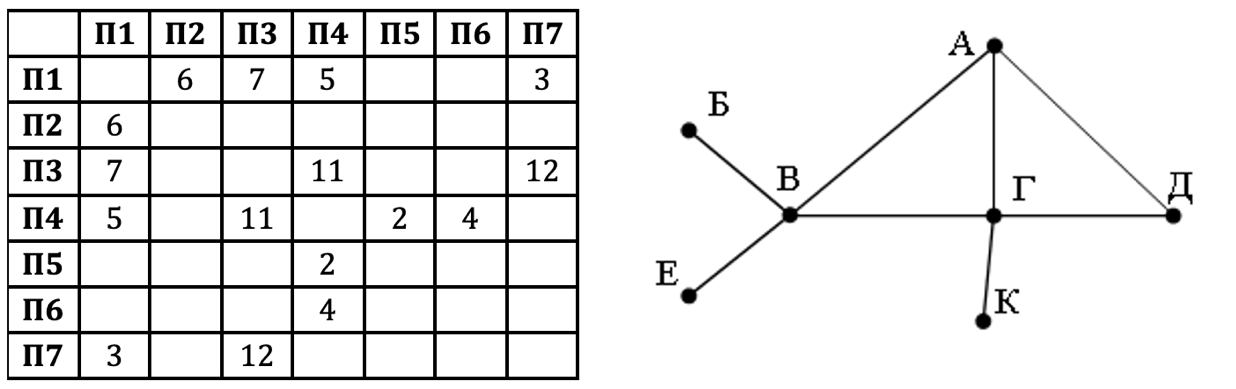 Изображение к заданию 01.40062
