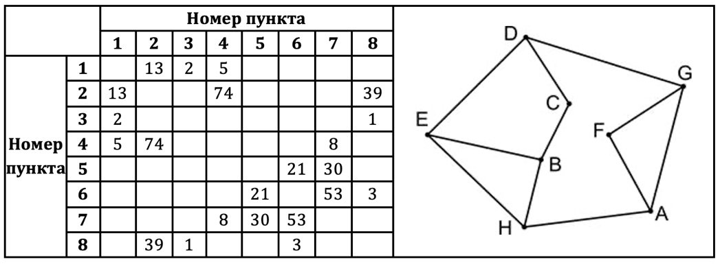 Изображение к заданию 01.40063