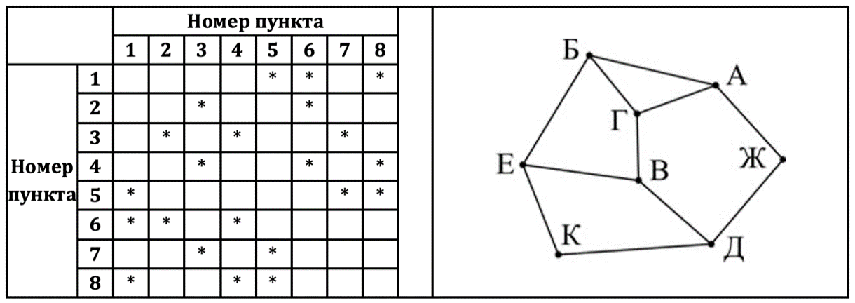 Изображение к заданию 01.40067