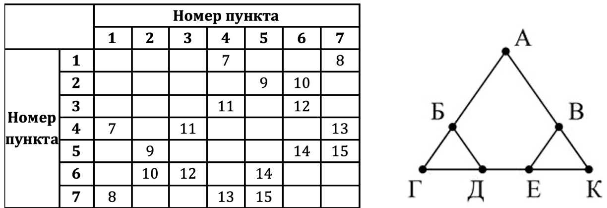 Изображение к заданию 01.40068