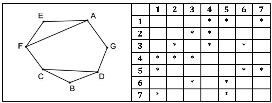 Изображение к заданию 01.40069