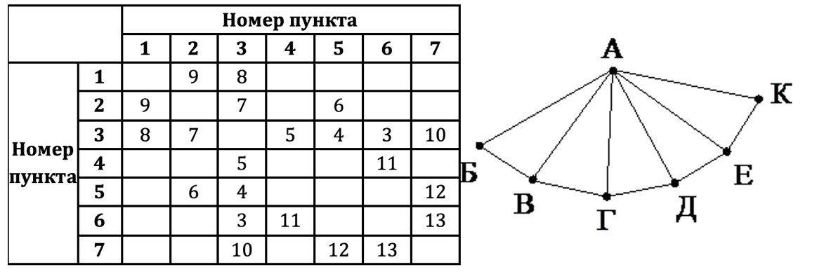 Изображение к заданию 01.40072
