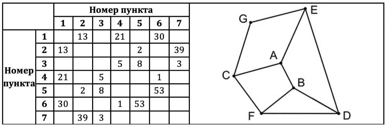 Изображение к заданию 01.40073