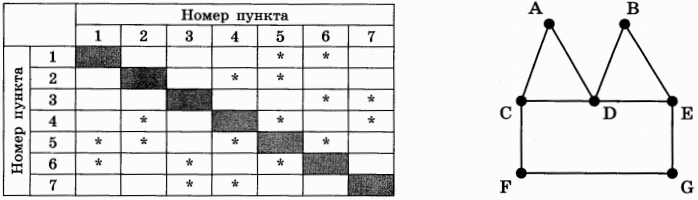 Изображение к заданию 01.50003