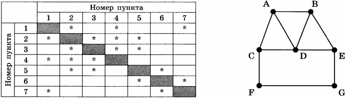 Изображение к заданию 01.50004