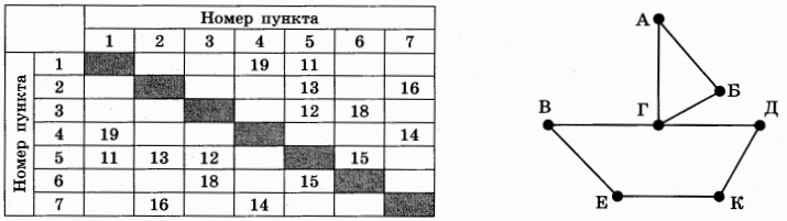 Изображение к заданию 01.50005