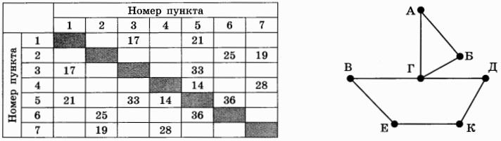 Изображение к заданию 01.50006