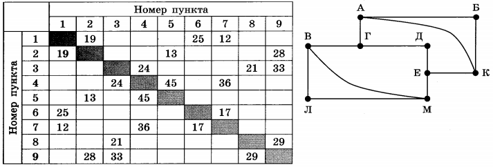 Изображение к заданию 01.50007