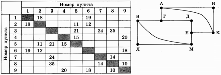Изображение к заданию 01.50008