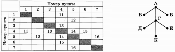 Изображение к заданию 01.50009