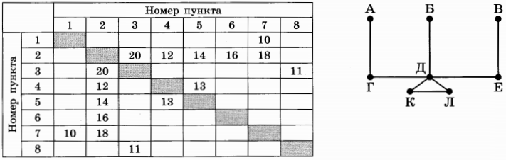 Изображение к заданию 01.50012