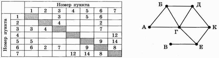 Изображение к заданию 01.50014