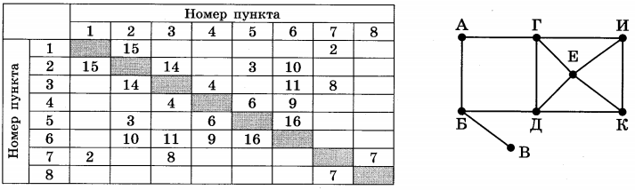 Изображение к заданию 01.50016