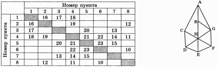 Изображение к заданию 01.50020