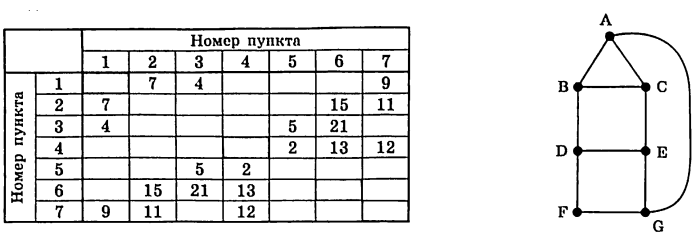 Изображение к заданию 01.50021