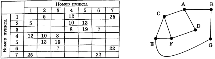 Изображение к заданию 01.50023