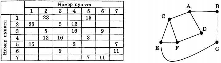 Изображение к заданию 01.50024