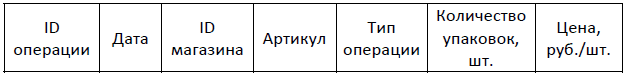 Изображение к заданию 03.10002