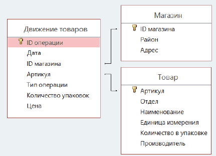 Изображение к заданию 03.10006