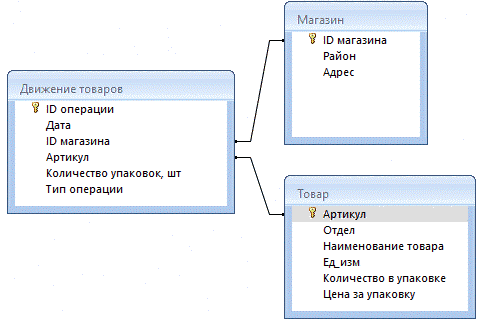 Изображение к заданию 03.10021